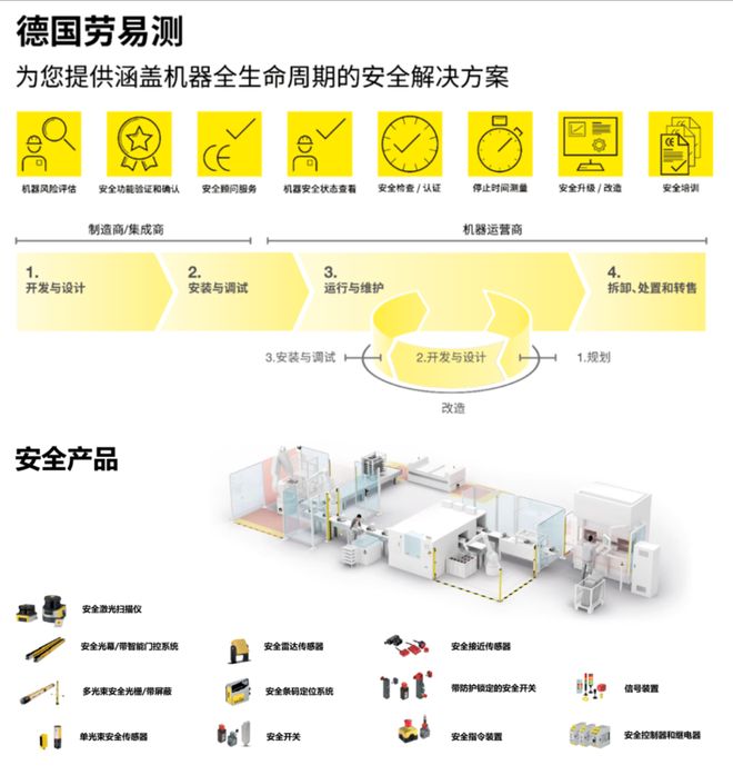 完美体育劳易测中国：以“德国品质”与“中国速度”铸就20年辉煌(图3)