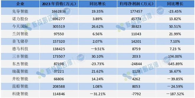 一个国外物流集成巨头：等于中国集成商TOP20营收总和(图1)