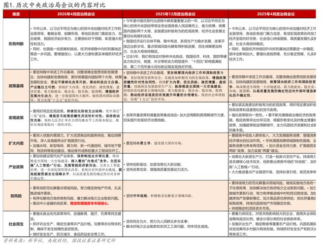 国投策略：本次政治局会议传递的信号是稳中蓄力、留有后手
